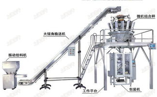 組合秤與水平包裝機的原理與應用